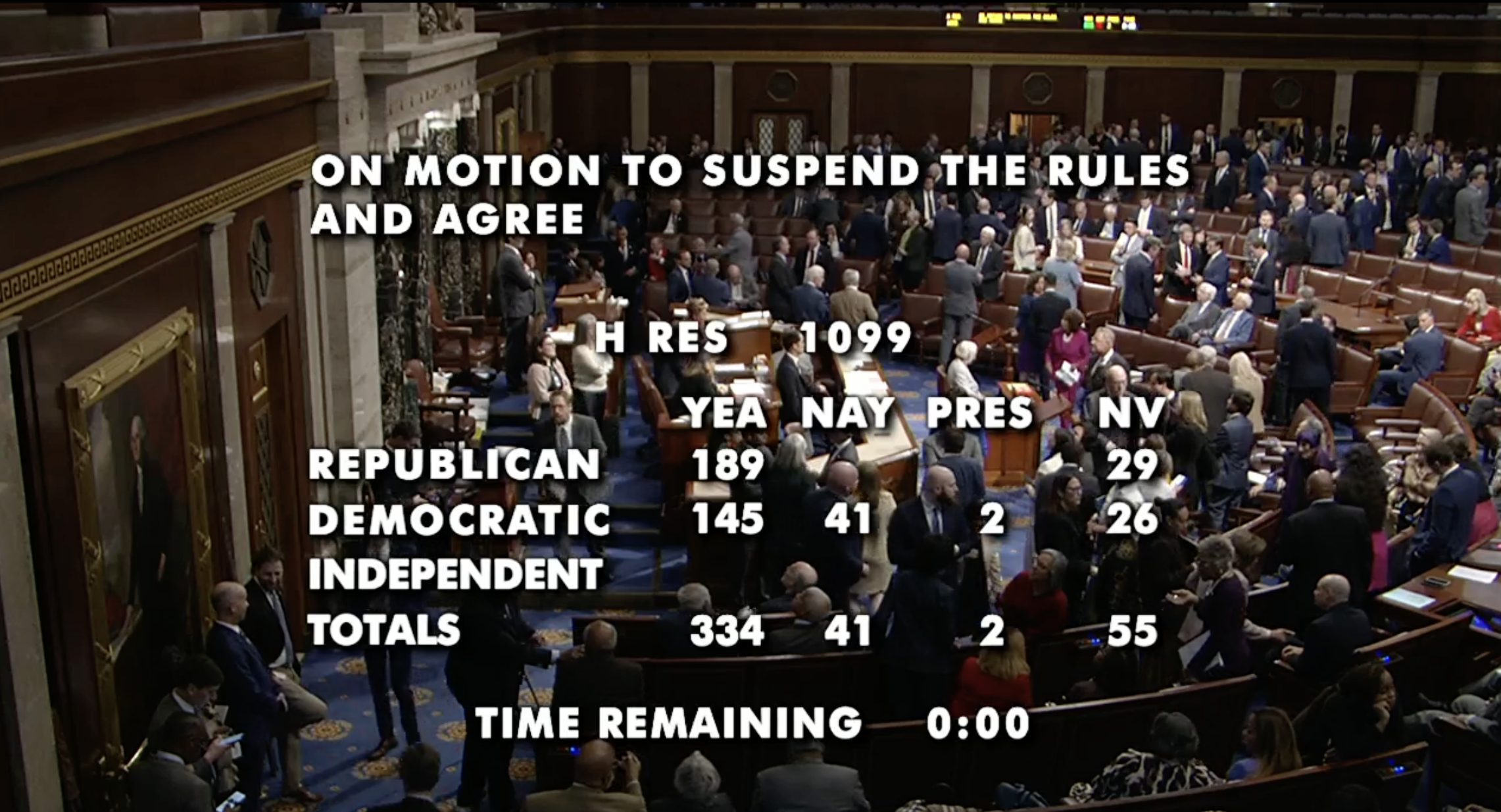 The U.S. House votes on H. Res. 1099